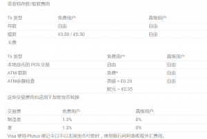 plutus信用卡介绍